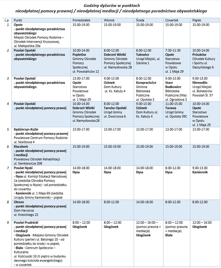 Na obrazku znajduje się wykaz miejsc i godzin dyżurów NPP i NPO